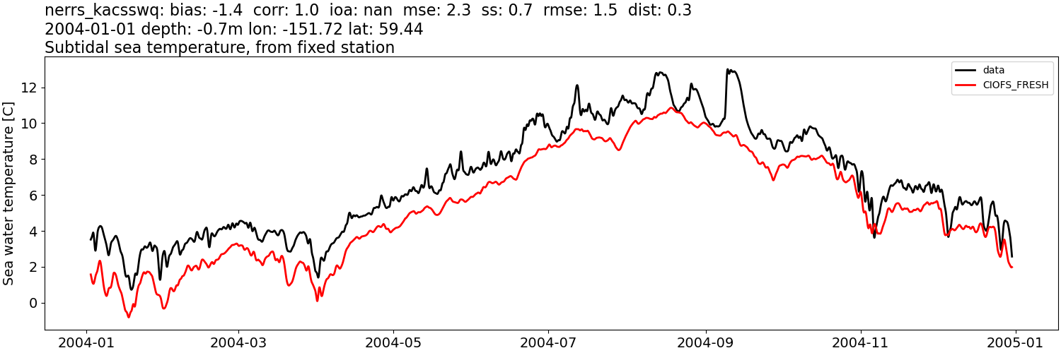 _images/moorings_kbnerr_bear_cove_seldovia_nerrs_kacsswq_temp_2004-01-01_2005-01-01_subtidal1.png