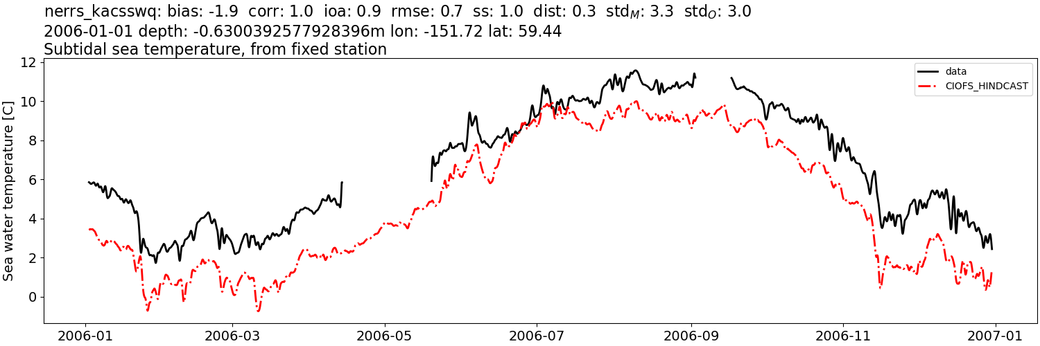 _images/moorings_kbnerr_bear_cove_seldovia_nerrs_kacsswq_temp_2006-01-01_2007-01-01_subtidal.png