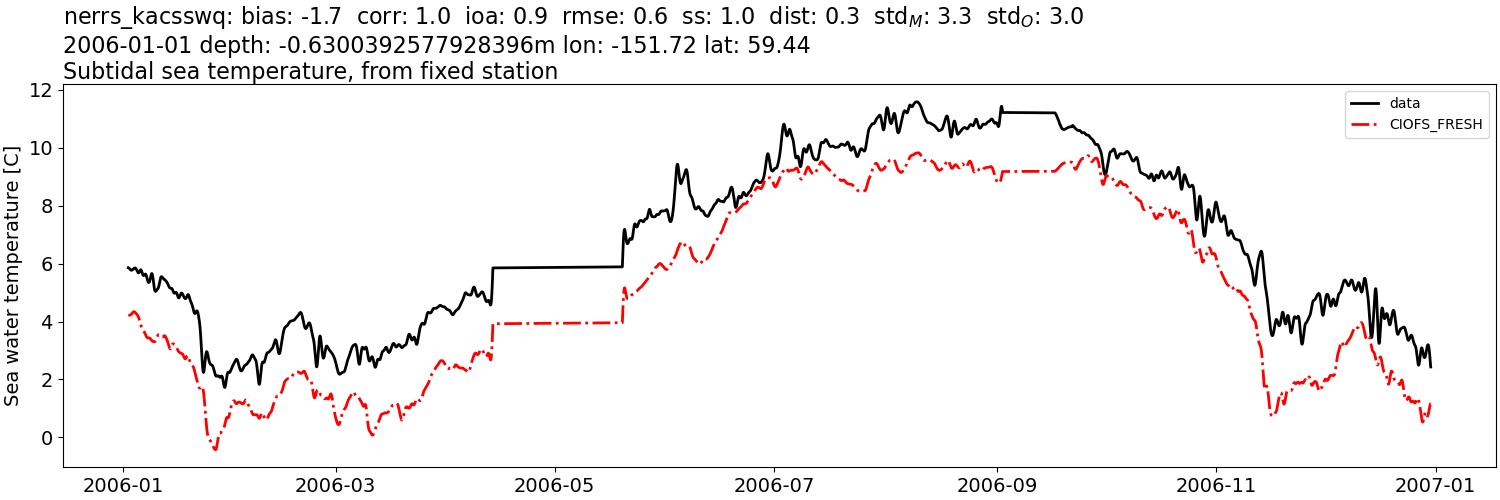 _images/moorings_kbnerr_bear_cove_seldovia_nerrs_kacsswq_temp_2006-01-01_2007-01-01_subtidal1.png