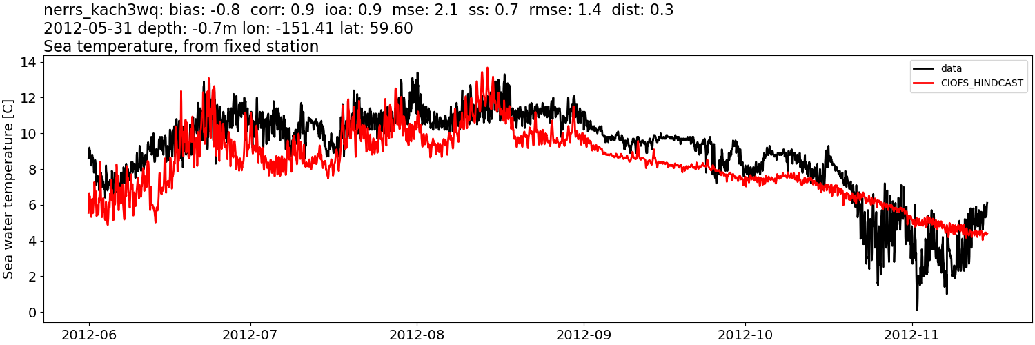 ../../../../_images/moorings_kbnerr_homer_nerrs_kach3wq_temp_2012-01-01_2013-01-01.png
