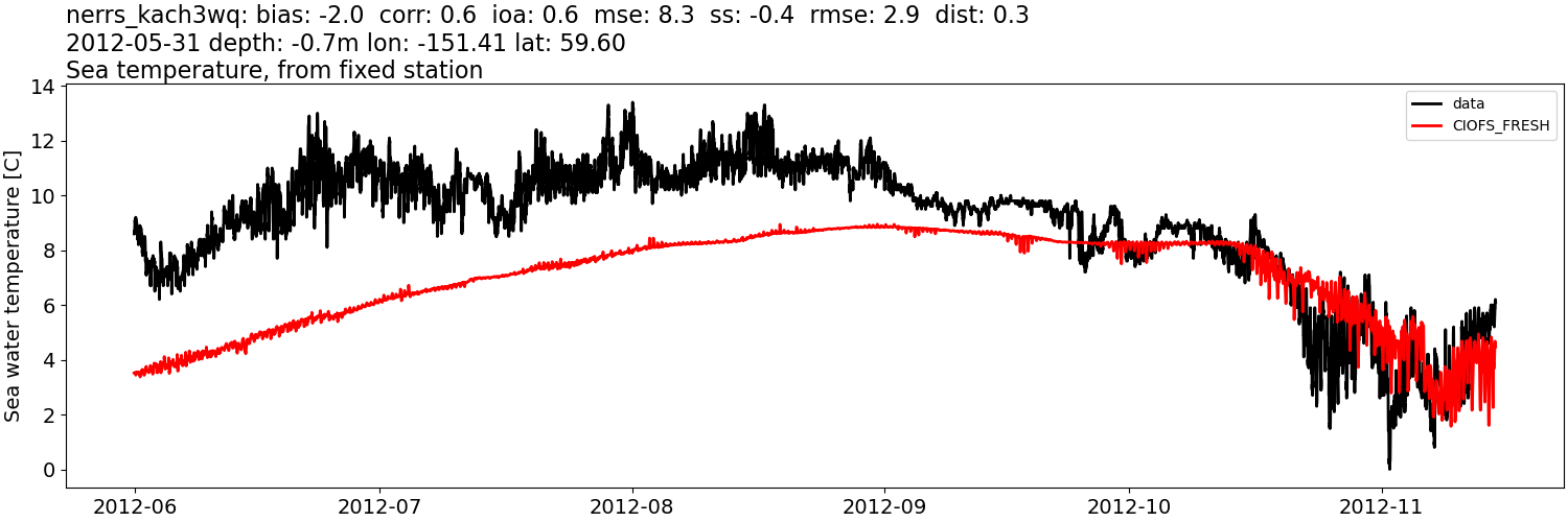 ../../../../_images/moorings_kbnerr_homer_nerrs_kach3wq_temp_2012-01-01_2013-01-011.png