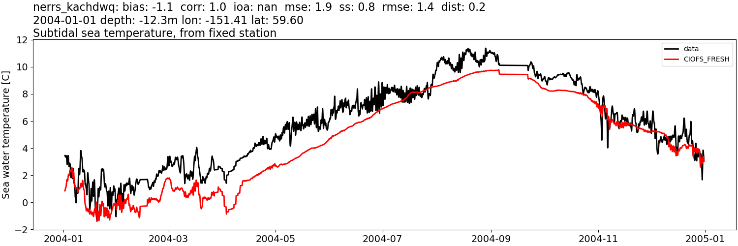 _images/moorings_kbnerr_homer_nerrs_kachdwq_temp_2004-01-01_2005-01-01_subtidal1.png