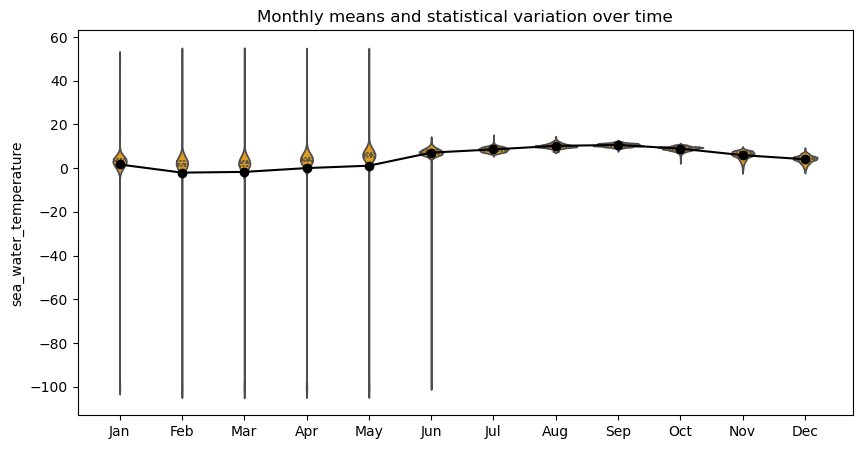 ../../../../_images/moorings_kbnerr_homer_nerrs_kachdwq_temp_mean.png