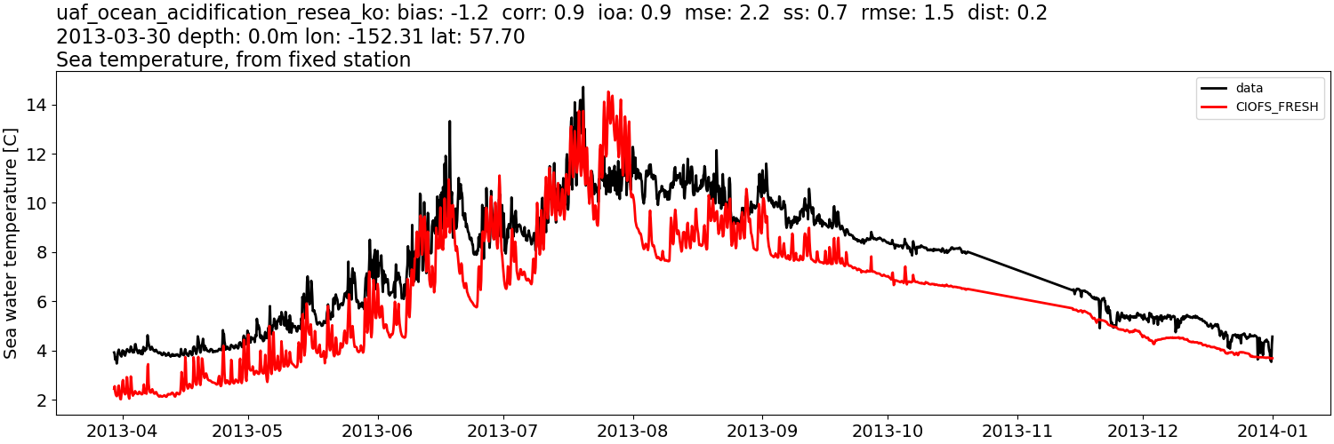 ../../../../_images/moorings_uaf_uaf_ocean_acidification_resea_ko_temp_2013-01-01_2014-01-011.png