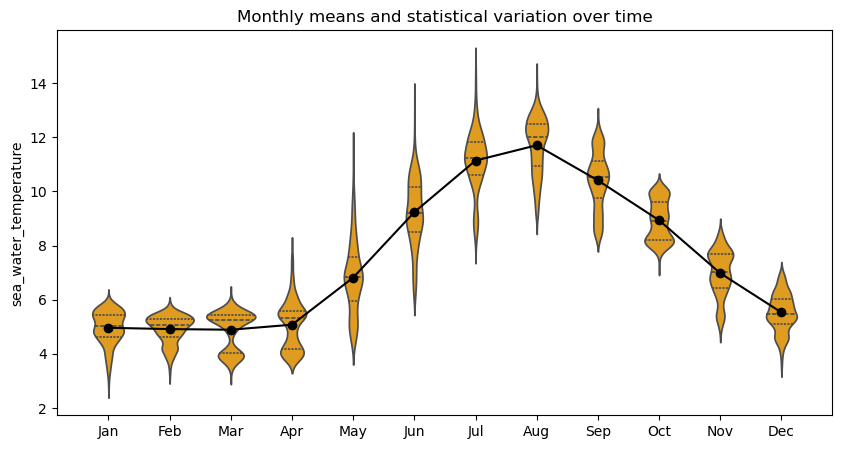 ../../../../_images/moorings_uaf_uaf_ocean_acidification_resea_ko_temp_mean.png